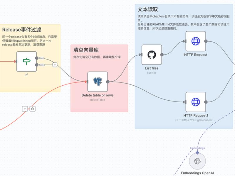 gos建站教程;github建站教程 gos建站教程;github建站教程