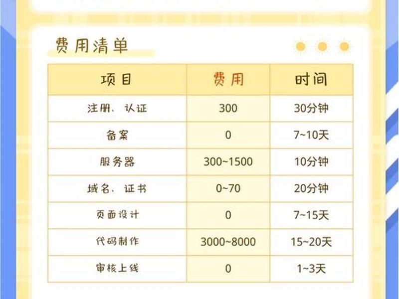 搭建一个微信商城需要多少钱 搭建一个微信商城需要多少钱人民币