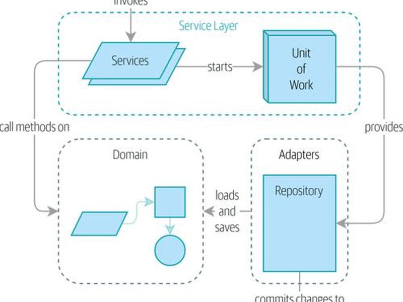 python搭建框架、python框架怎么搭建 python搭建框架、python框架怎么搭建