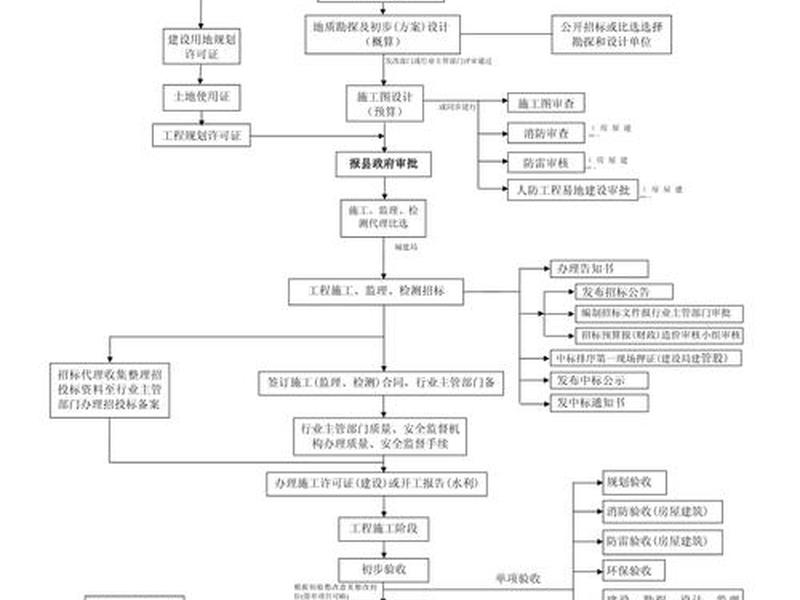 建一个小程序步骤、建一个小程序步骤怎么写 建一个小程序步骤、建一个小程序步骤怎么写
