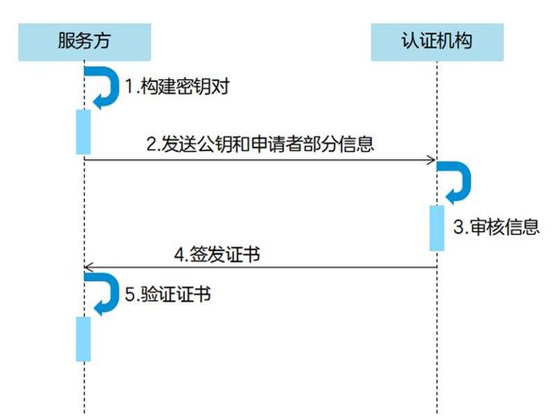 linux系统江西省数字证书 江西省数字证书怎么激活 linux系统江西省数字证书 江西省数字证书怎么激活