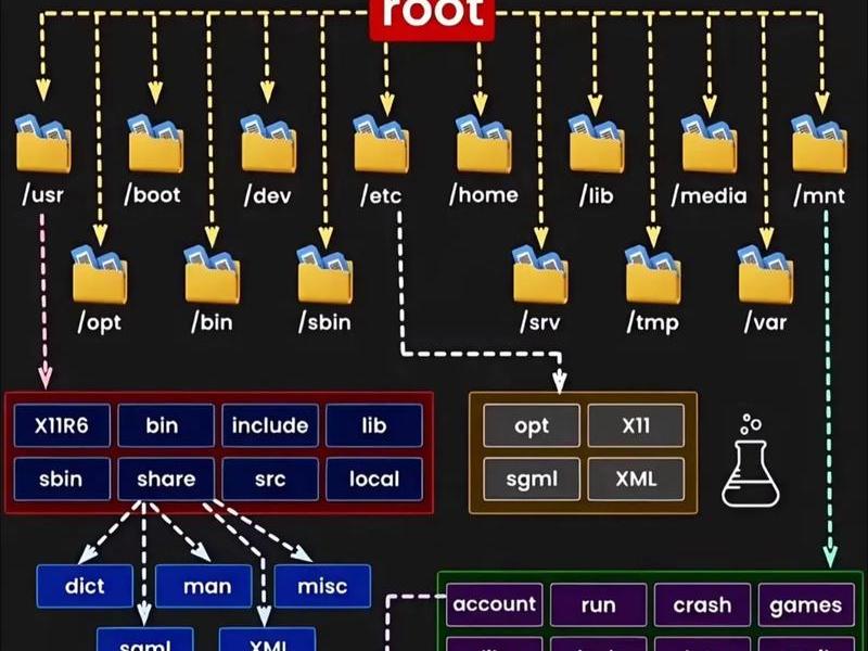 linux主机迁移附件方法 - linux主机迁移附件方法有几种