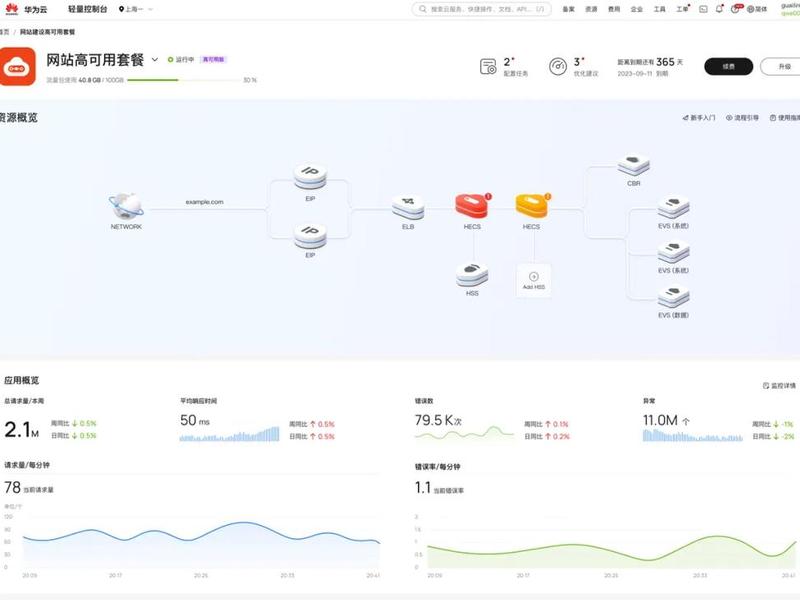 华为云建站操作指南、华为云建站操作指南pdf