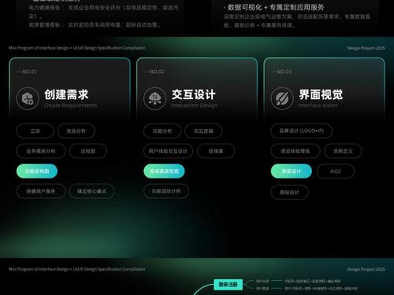 安云信息科技有限公司ui设计 - 安云信息科技有限公司ui设计怎么样 安云信息科技有限公司ui设计 - 安云信息科技有限公司ui设计怎么样
