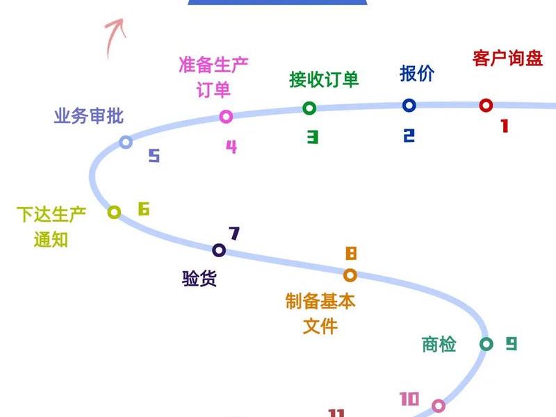 海南外贸操作流程(海南做外贸是不是很难) 海南外贸操作流程(海南做外贸是不是很难)