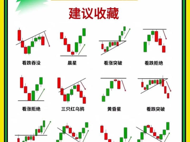 30分钟k线实战技巧(30分钟k线图买卖技巧) 30分钟k线实战技巧(30分钟k线图买卖技巧)