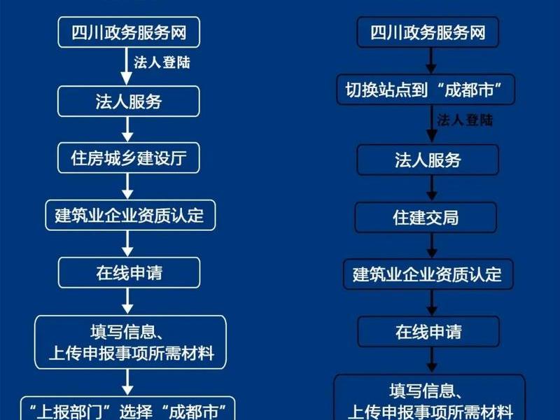 安企建站教程 企业建站流程