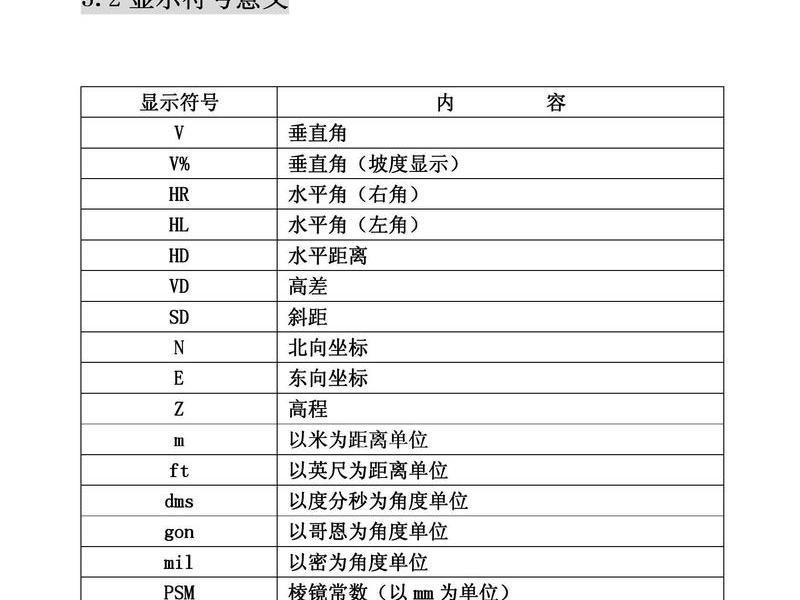 nts-332r6m全站仪说明书,nts-332r10全站仪说明书 nts-332r6m全站仪说明书,nts-332r10全站仪说明书