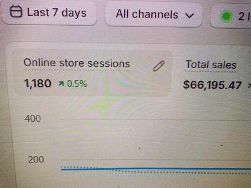 shopify建站前期投入，shopify前期投资