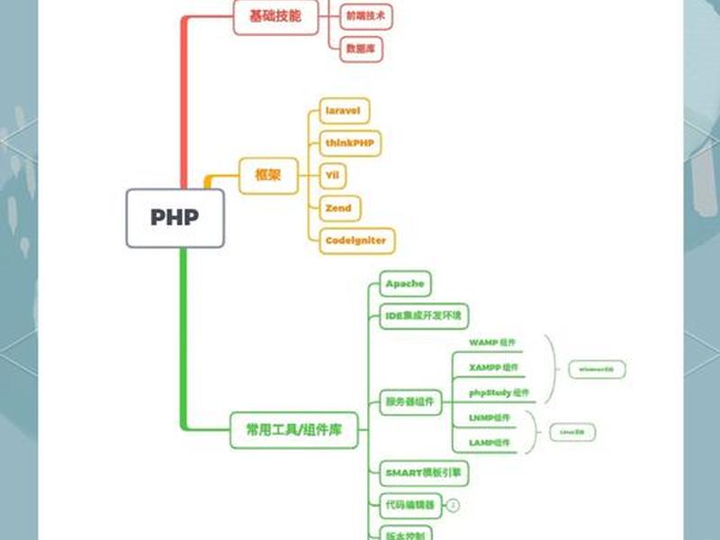 phpcms安装使用操作、phpcms使用教程 phpcms安装使用操作、phpcms使用教程