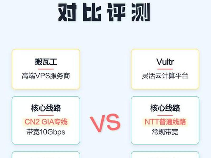 搬瓦工cn2 - 搬瓦工cn2gia测试ip