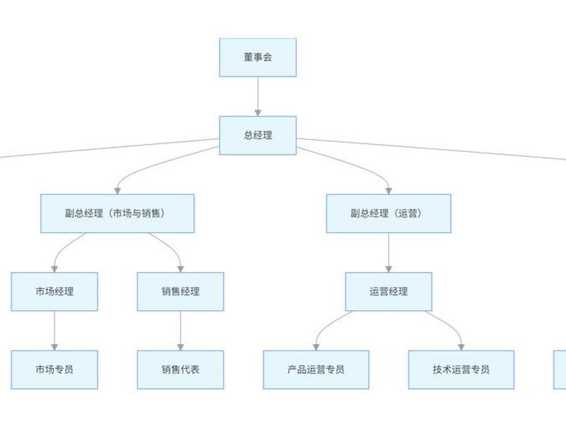 cma架构专修、cma架构和cma平台什么区别? cma架构专修、cma架构和cma平台什么区别?