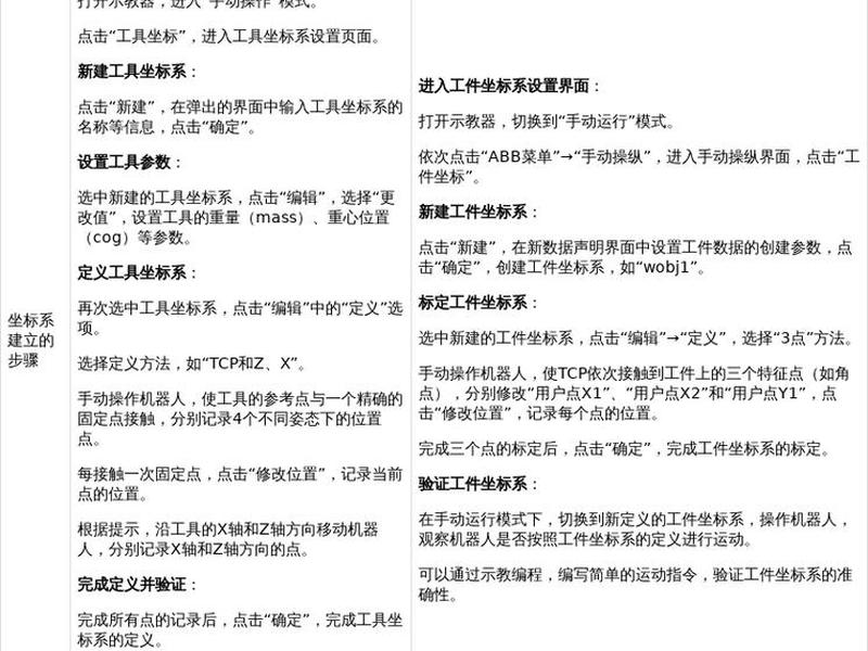 abb机器人创建系统教程 - abb机器人系统创建步骤 abb机器人创建系统教程 - abb机器人系统创建步骤