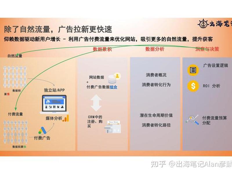 独立站营销平台有哪些 - 独立站营销平台有哪些类型 独立站营销平台有哪些 - 独立站营销平台有哪些类型