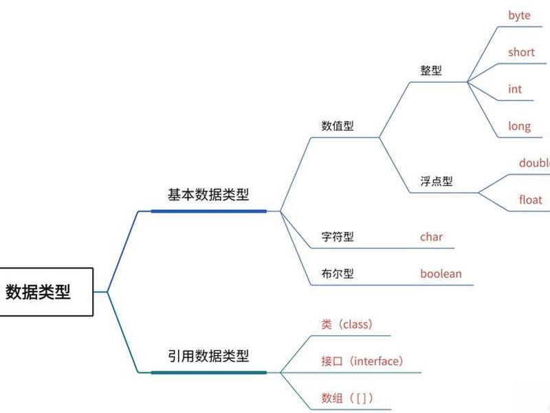 大数据框架 大数据框架为什么都使用java 大数据框架 大数据框架为什么都使用java