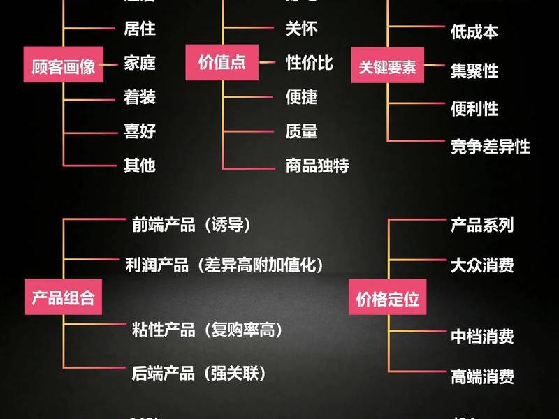 建站盈利模式有哪些 - 建站盈利模式有哪些类型