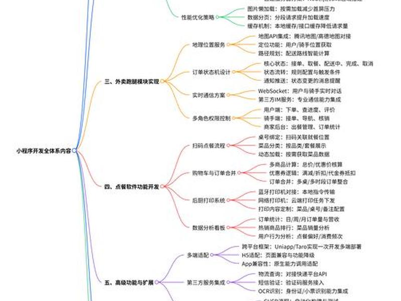 java搭建实战案例、java实战项目案例 java搭建实战案例、java实战项目案例