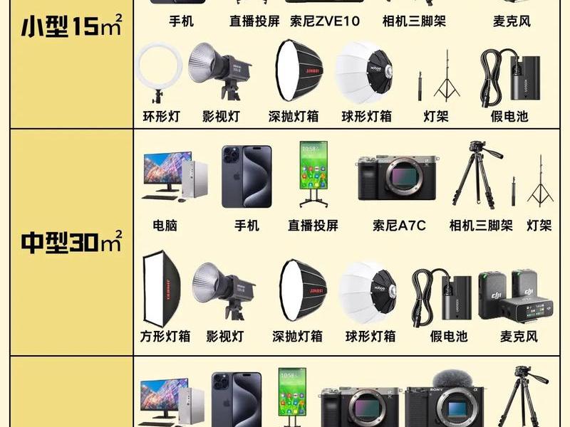 抖音直播设备搭建攻略,抖音直播设备搭建攻略教程 抖音直播设备搭建攻略,抖音直播设备搭建攻略教程