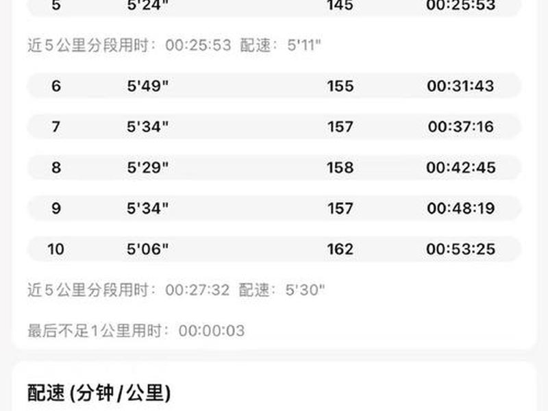 10分钟走多少米;10分钟走多少米算快走 10分钟走多少米;10分钟走多少米算快走