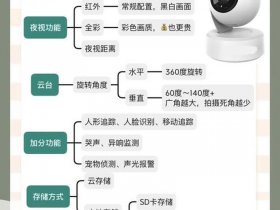 华为智能光伏监控（华为智能光伏监控怎么用）