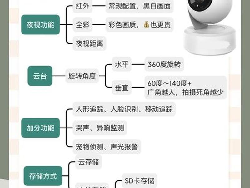 华为智能光伏监控(华为智能光伏监控怎么用) 华为智能光伏监控(华为智能光伏监控怎么用)