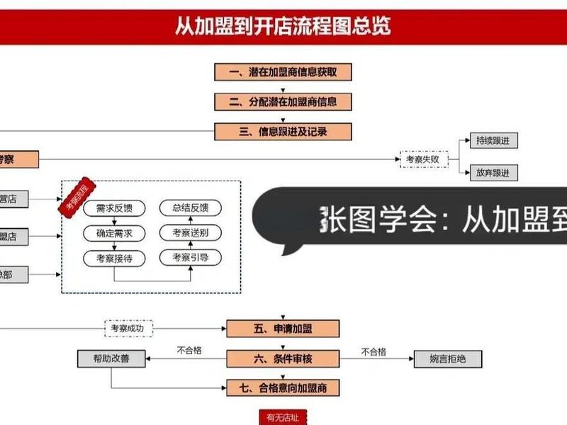 shopee跨境电商店铺搭建,跨境电商shopee开店流程 shopee跨境电商店铺搭建,跨境电商shopee开店流程
