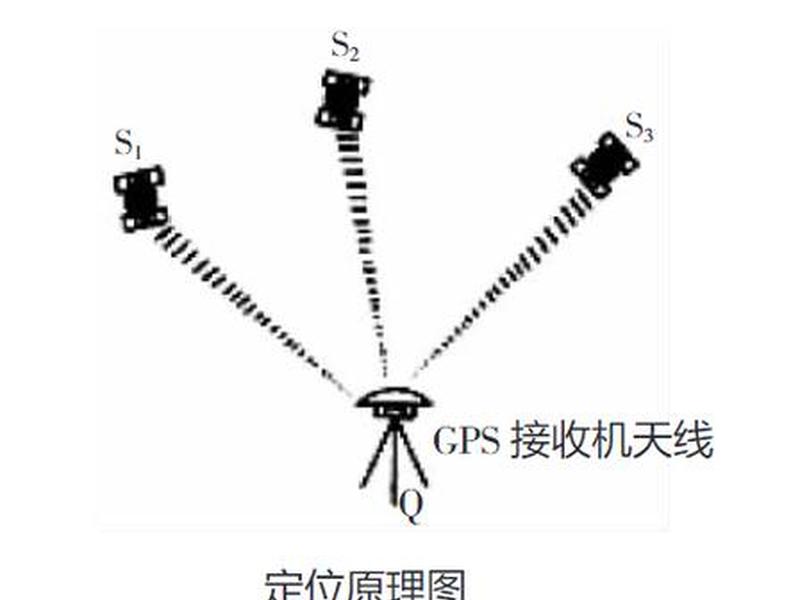 gps静态测量自学视频教程;gps静态测量数据处理视频 gps静态测量自学视频教程;gps静态测量数据处理视频