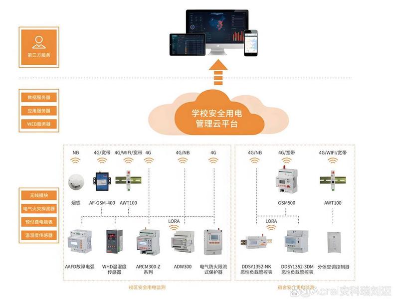 安云建站系统详细教程、安云管理系统 安云建站系统详细教程、安云管理系统