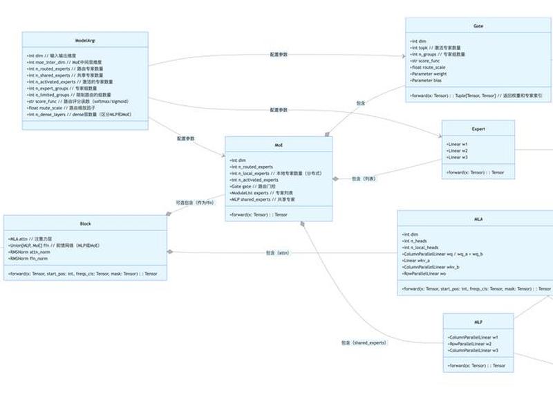 php源码搭建教程 - phpstudy源码搭建教程