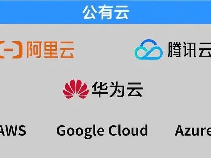 华为云建站和阿里云建站区别(阿里云建站和华为云建站哪个好) 华为云建站和阿里云建站区别(阿里云建站和华为云建站哪个好)