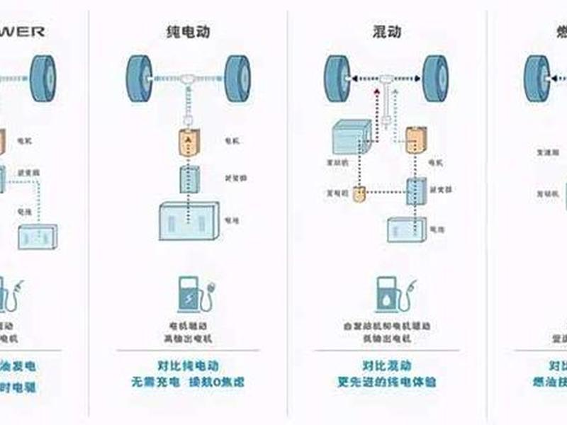 打造动力引擎、打造最有动力的动力电池阅读答案