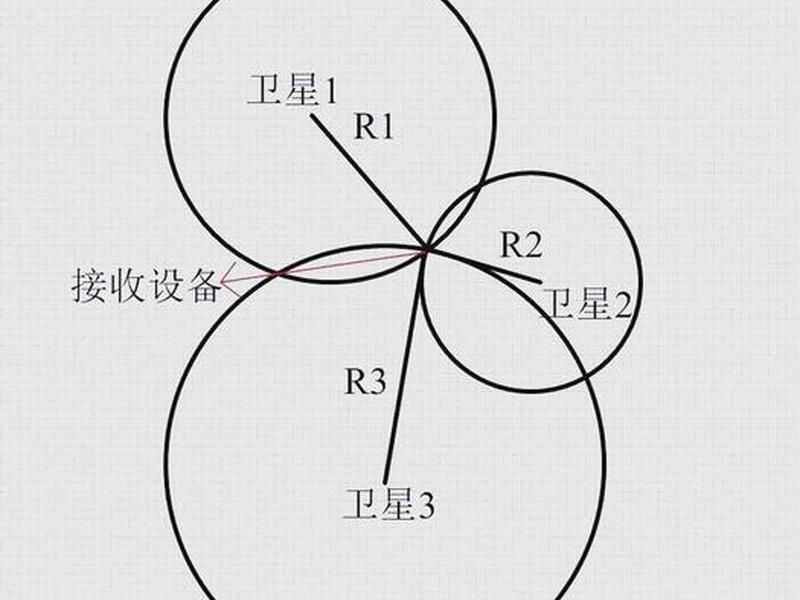 gps建站完整教程，gps建站教程视频