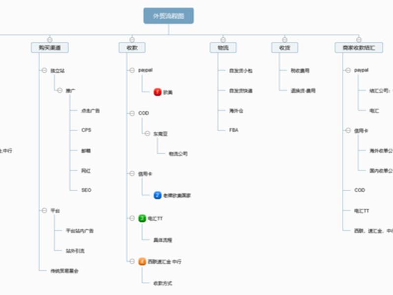 独立站快速建站教程图纸怎么看;独立站快速建站教程图纸怎么看的 独立站快速建站教程图纸怎么看;独立站快速建站教程图纸怎么看的