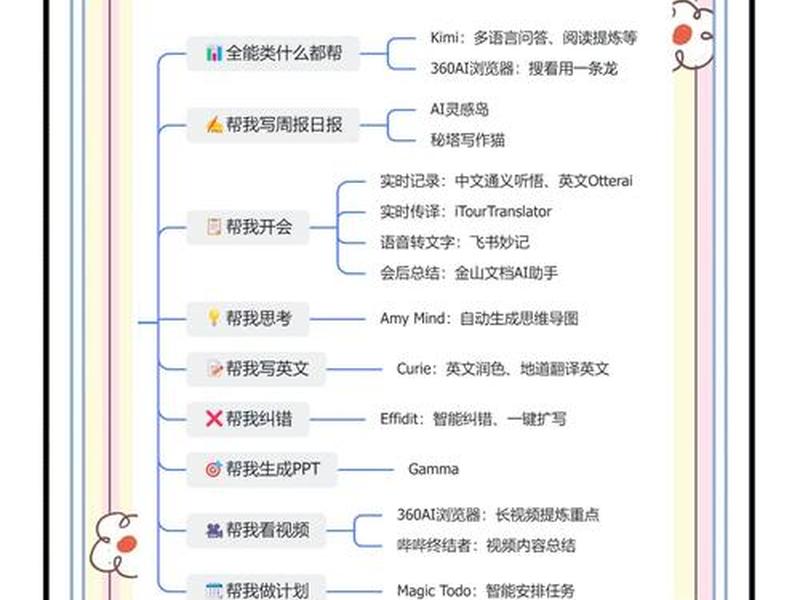 ai建站工具的使用教程;ai建站工具的使用教程视频 ai建站工具的使用教程;ai建站工具的使用教程视频
