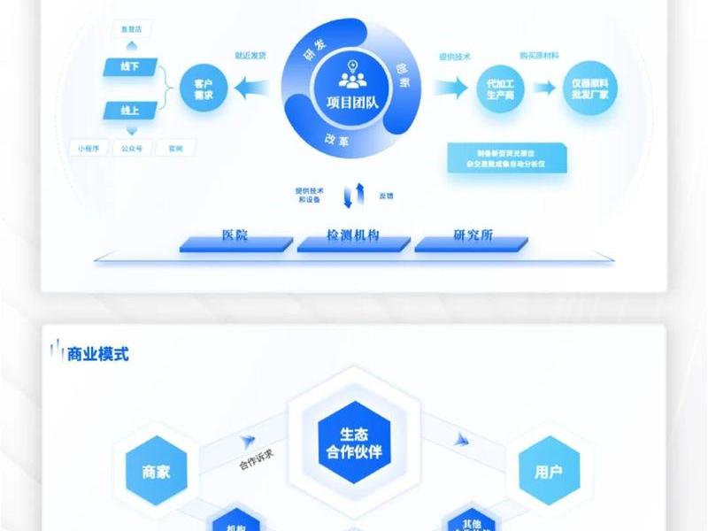 建站盈利广告合作模式，建站盈利广告合作模式分析