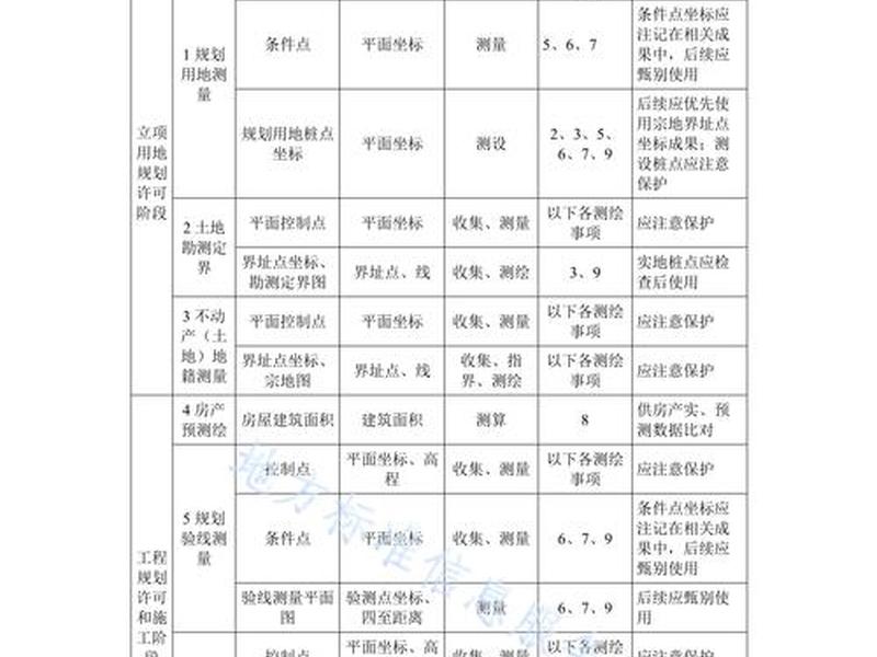 多测合一平台操作教程海南,多测合一系统平台 多测合一平台操作教程海南,多测合一系统平台