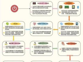 linux怎么建站 - linux怎么搭建网站