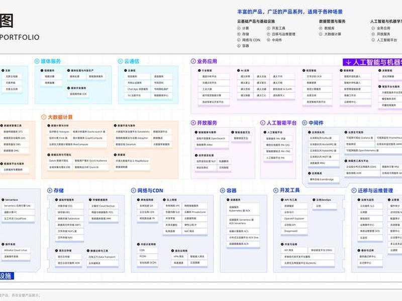 阿里云搭建实例的步骤(阿里云搭建实例的步骤有哪些) 阿里云搭建实例的步骤(阿里云搭建实例的步骤有哪些)