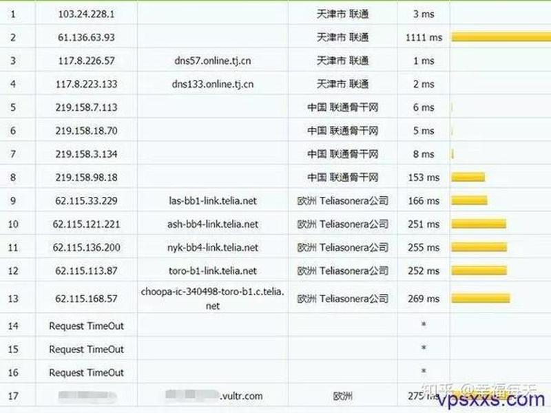 vultr的vps(vultr的vps产品介绍) vultr的vps(vultr的vps产品介绍)