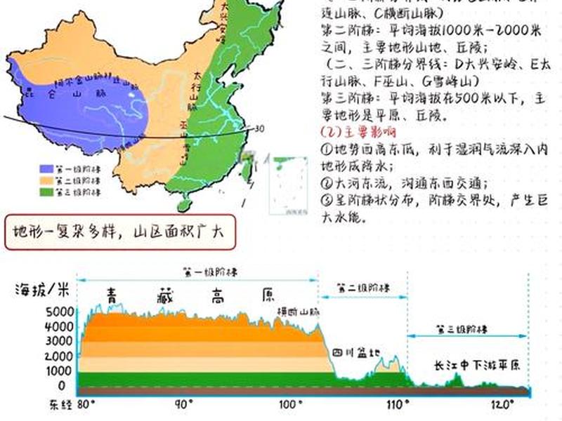 建站时如何选地形；建站时如何选地形区域