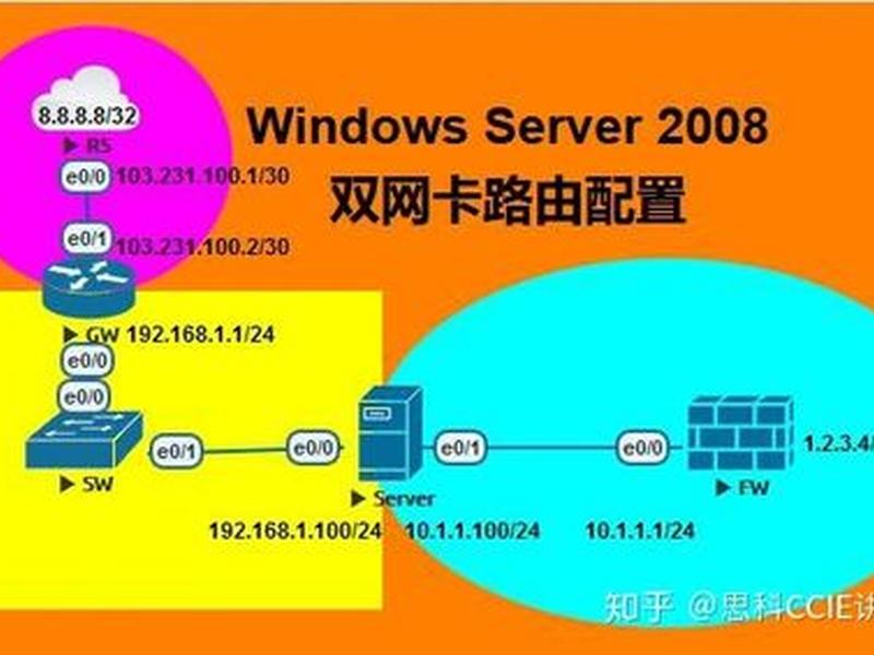 2008年服务器配置,2008服务器系统怎么配置网络 2008年服务器配置,2008服务器系统怎么配置网络