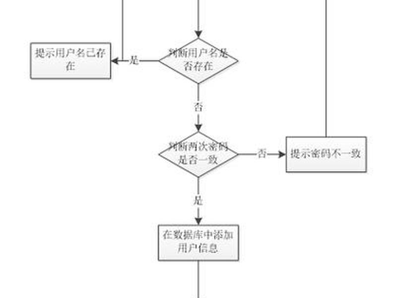 php商城文件运行步骤 php商城文件运行步骤图 php商城文件运行步骤 php商城文件运行步骤图
