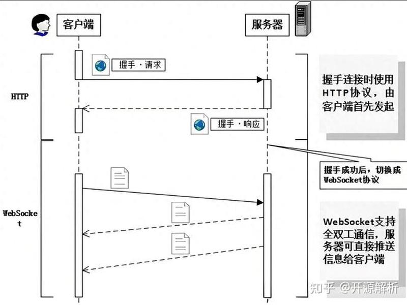 ksclientweb使用教程、ksweb使用方法