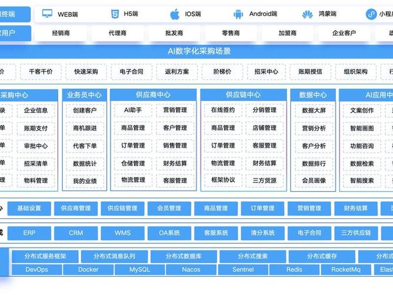 b2c独立商城建站教程;简述独立b2c网站的定义及其常见分类 b2c独立商城建站教程;简述独立b2c网站的定义及其常见分类