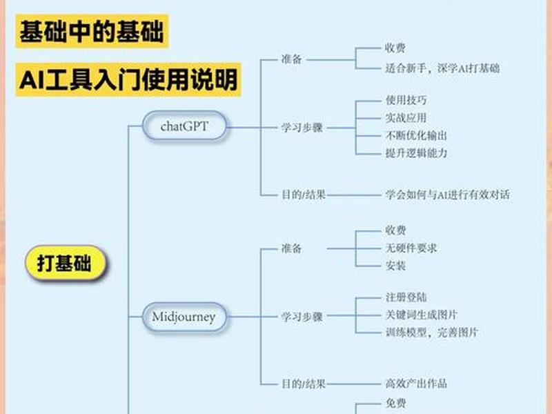 ai平台搭建详细教程;ai平台搭建详细教程图片 ai平台搭建详细教程;ai平台搭建详细教程图片