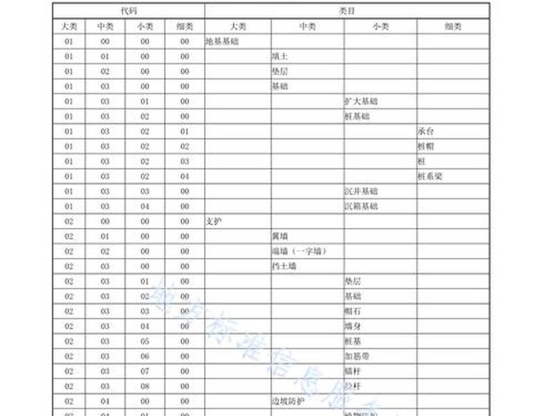 建筑工程代码是什么、建筑工程代码是什么意思啊 建筑工程代码是什么、建筑工程代码是什么意思啊