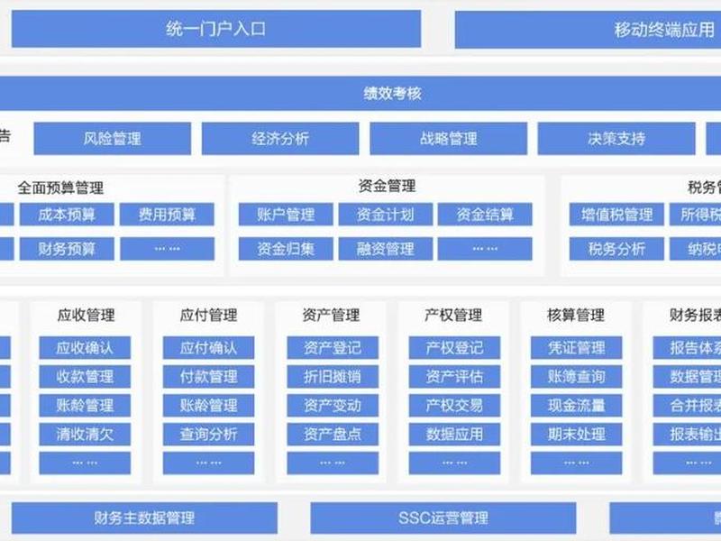 idc财务建站系统(免费idc财务系统) idc财务建站系统(免费idc财务系统)