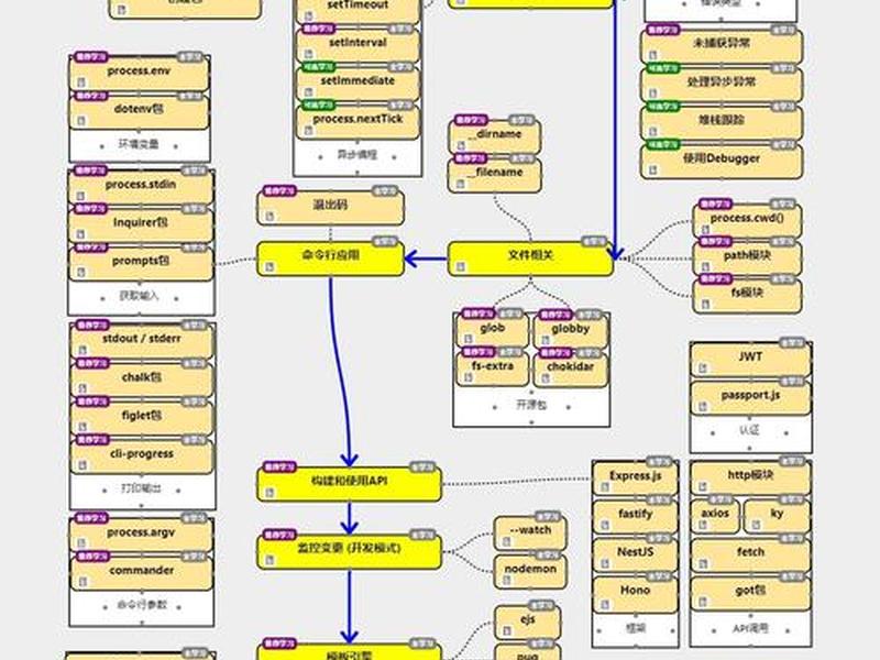 node建站教程、node.js建站