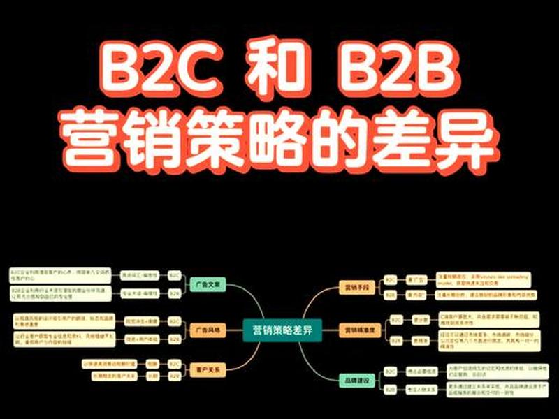 b2b外贸如何搭建注册网络,b2b外贸如何搭建注册网络营销 b2b外贸如何搭建注册网络,b2b外贸如何搭建注册网络营销