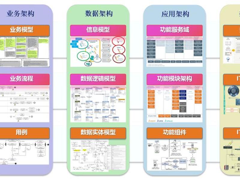 dreamweaver功能介绍,dreamweaver的功能和作用? dreamweaver功能介绍,dreamweaver的功能和作用?